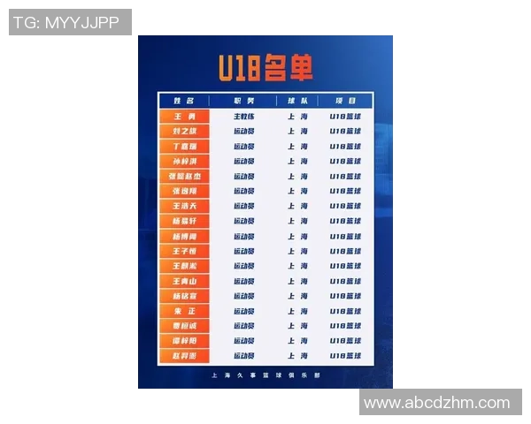 上海篮球队近期状态分析与联赛表现评估 上海篮球队近期状态分析与联赛表现评估