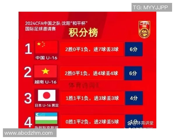 北京排球队以57分领跑邀请赛积分榜展现强劲实力